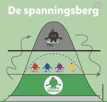 Blog: Achter een ‘ik wil niet’ zit vaak een ‘ik kan het niet’ Blog: Achter een ‘ik wil niet’ zit vaak een ‘ik kan het niet’